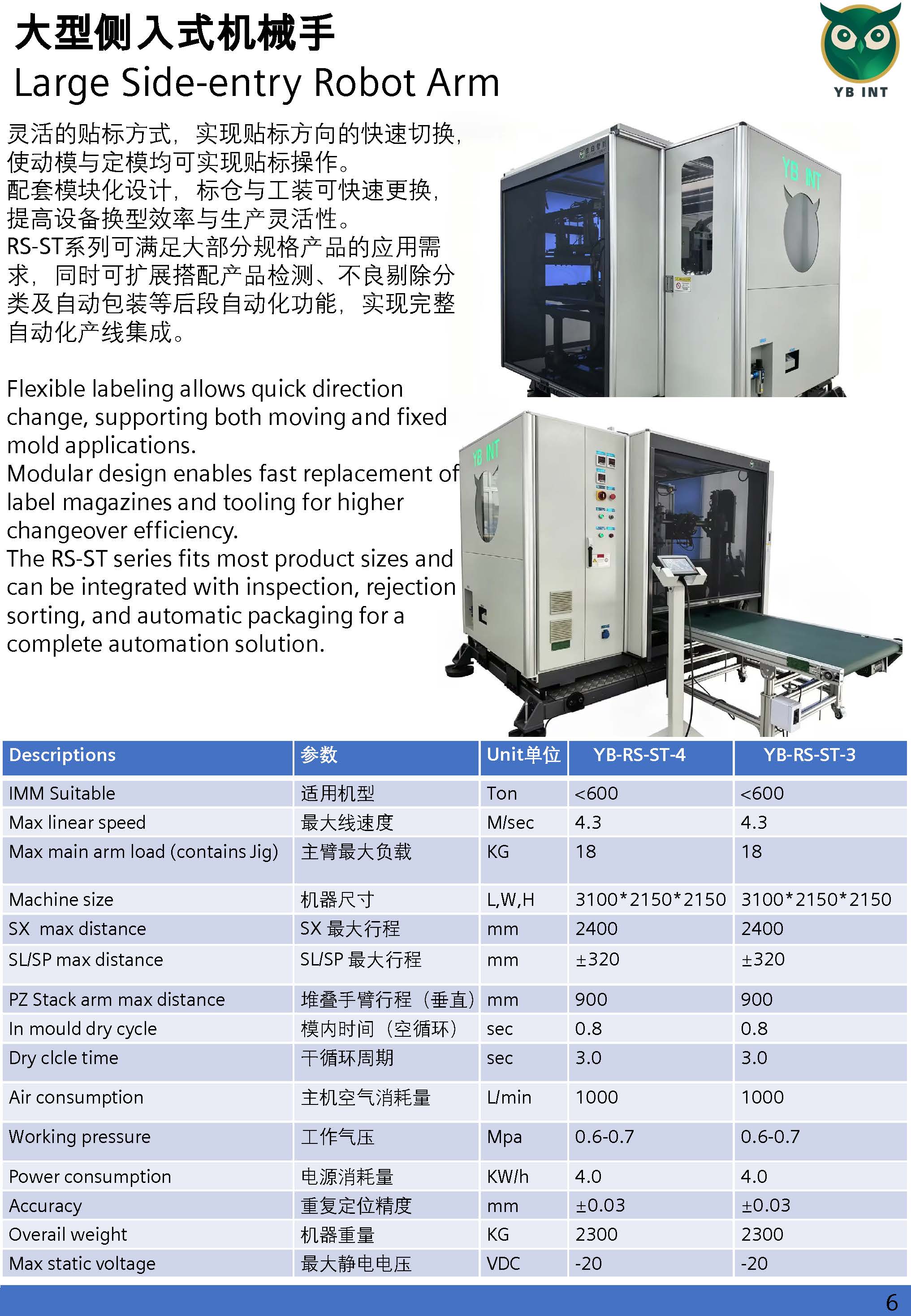 Machine 1