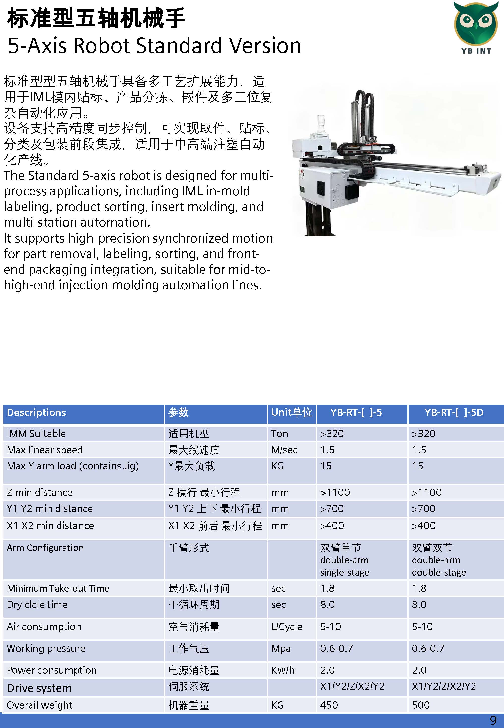 Machine 4