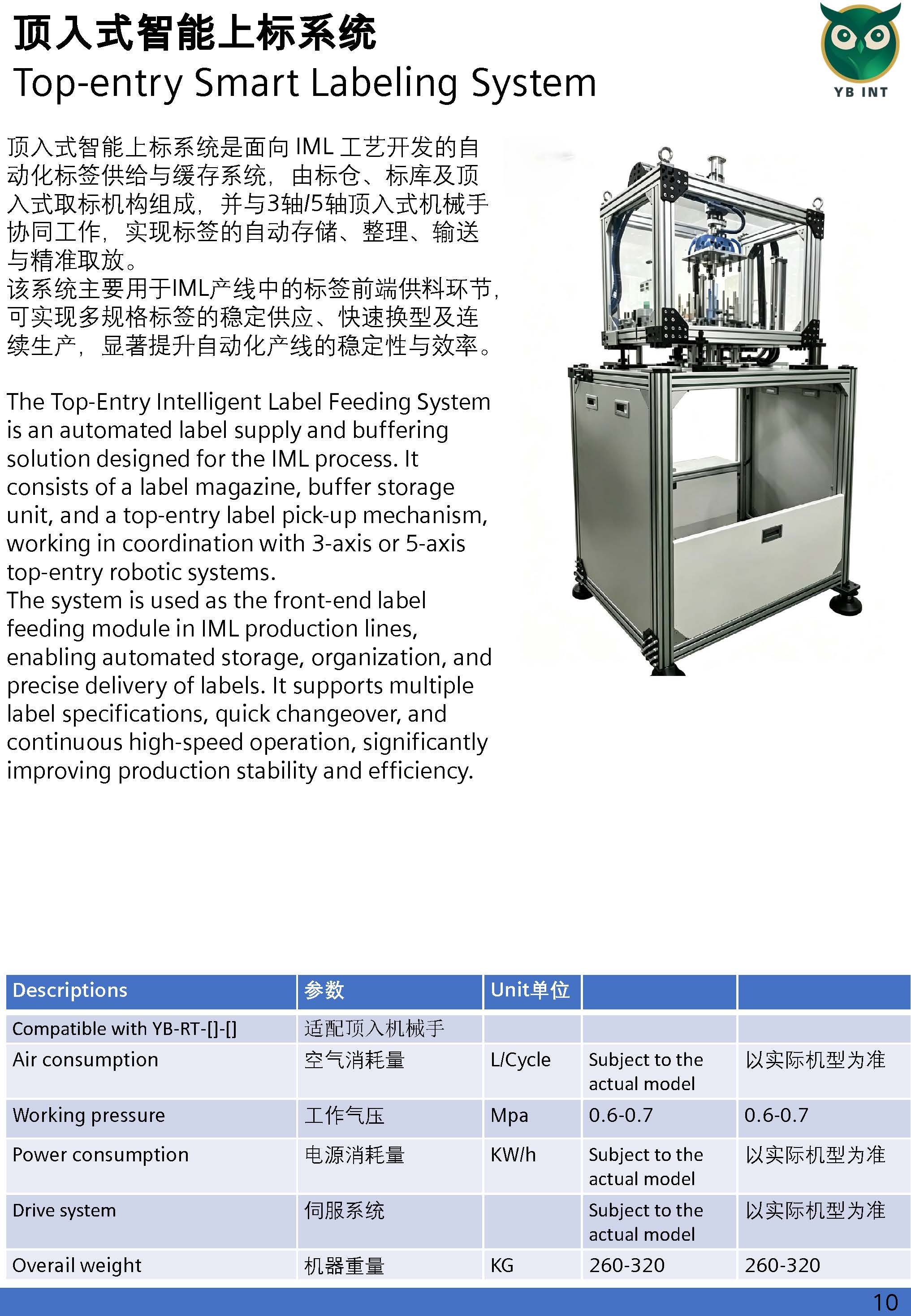 Machine 5